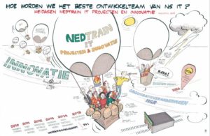 Missie-visieplaat