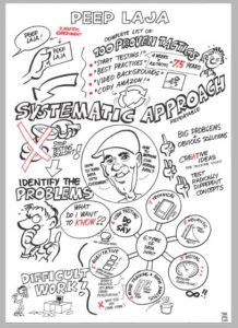 Visual notes tijdens conversie optimalisatie evenement