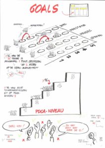Visual notes voor NS