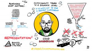Visual notes van Conversion Hotel voor Online Dialogue