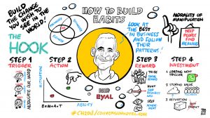Visual notes van Conversion Hotel voor Online Dialogue