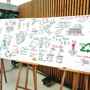 Visual notes voor Philips