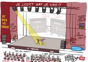 Missie-visieplaat van schoolplan voor IT Twaluk