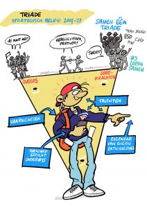 Schoolplan