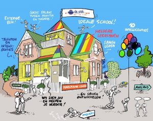 Een InfoComics schoolplan voor De Ark Lelystad