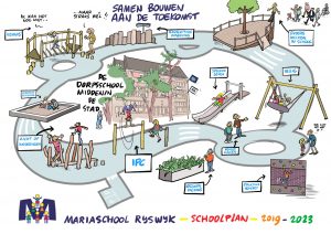 Missie-visieplaat van schoolplan voor de Mariaschool Rijswijk