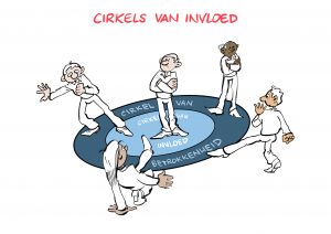 Een InfoComics illustratie over cirkels van invloed