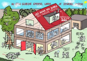Missie-visieplaat van schoolplan voor CBS Anna van Buren