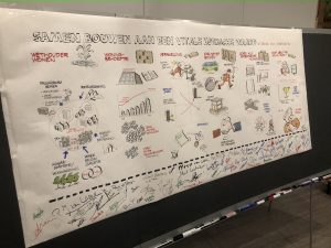 Visual notes voor gemeente Hoeksche Waard