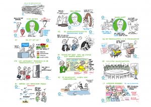 Visual notes over omgevingsvergunning voor VVM Totaal