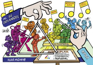 Een InfoComics schoolplan voor IKC de Triangle