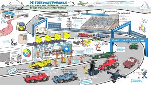 Een InfoComics mission vision visual voor Engie