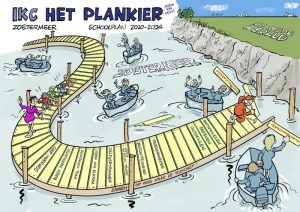 Missie-visie visual van schoolplan voor IKC Zoetermeer