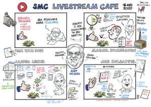 Visual notes voor SMC livestream Cafe