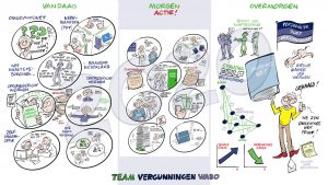 Missie-visieplaat