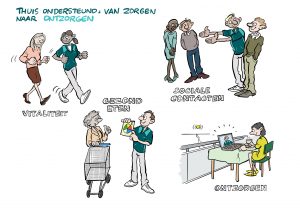 Illustratie voor Omring