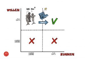 Illustratie voor Qidos