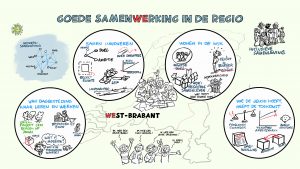 Visual notes