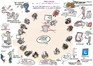 Visual notes voor zorginstelling Hilversum