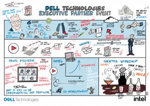 Visual notes voor Dell Technologies
