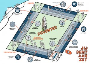 Visieplaat van schoolplan Het Vlier, Deventer