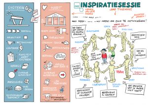 Video notes voor Openbaar Onderwijs Zwolle