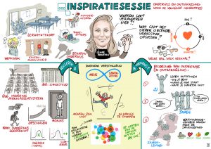 Video notes voor Openbaar Onderwijs Zwolle