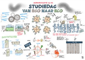 Visual notes voor Openbaar Onderwijs Zwolle