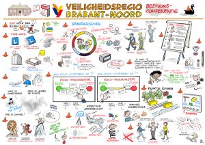 Visual notes voor Veiligheidsregio Brabant-Noord