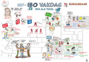 Visual notes voor COA