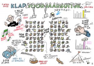 Visual notes voor Klap Verzekeringen