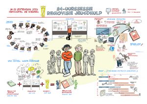 Visual notes voor Ministerie van VWS
