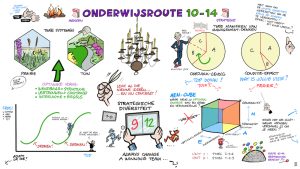 Live-tekening voor Onderwijsroute 10-14