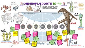 Live-tekening voor Onderwijsroute 10-14
