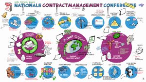 Live-tekening voor CM Partners