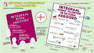 Live-tekening voor Achmea