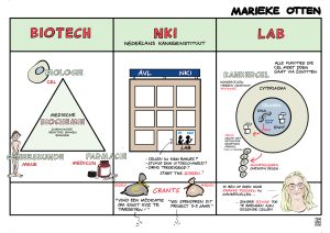 Illustratie voor Marieke Otten