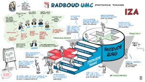 Live-tekening voor Radboud umc