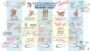 Live-tekening voor Onderwijsregio Brabant-Oost