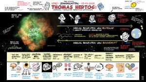 visual notes Zomergasten 23-07-23 met Thomas Hertog
