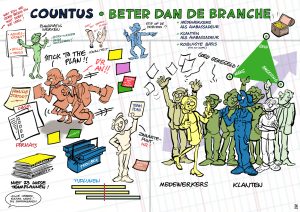 Live-tekening voor accountantsbureau Countus